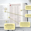 Load image into Gallery viewer, Personalized NIV Life Application Study Bible, Third Edition, Personal Size, Leathersoft, Brown