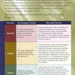 Load image into Gallery viewer, Understanding Book of Revelation Pamphlet