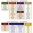 Load image into Gallery viewer, Rose Book of Bible Charts, Maps & Time Lines 10th Anniversary Edition
