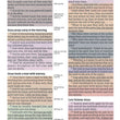 Load image into Gallery viewer, Personalized KJV Rainbow Study Bible Brown/Tan LeatherTouch Smythe Sewn Binding Color-Coded Text