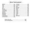 Load image into Gallery viewer, Personalized NKJV Minister's Bible Red Letter Comfort Print Holy Bible Genuine Leather Black