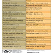 Load image into Gallery viewer, What The Bible Says About Money Pamphlet