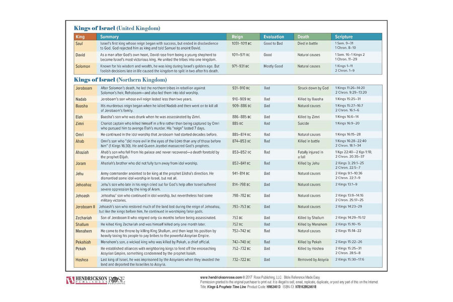 Kings & Prophets Time Line Pamphlet